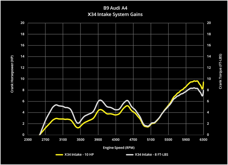 034MOTORSPORT X34 CARBON FIBER INTAKE SYSTEM, B9 AUDI A4/ALLROAD, A5 2.0 TFSI